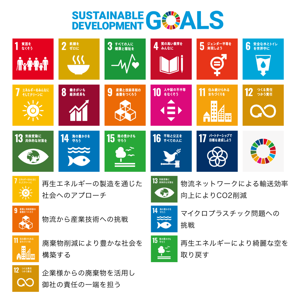 SDGs